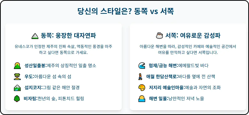 당신의 스타일은? 동쪽 vs 서쪽, 우리 부부의 선택은?