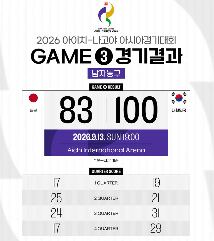 아시안게임 남자농구 결승