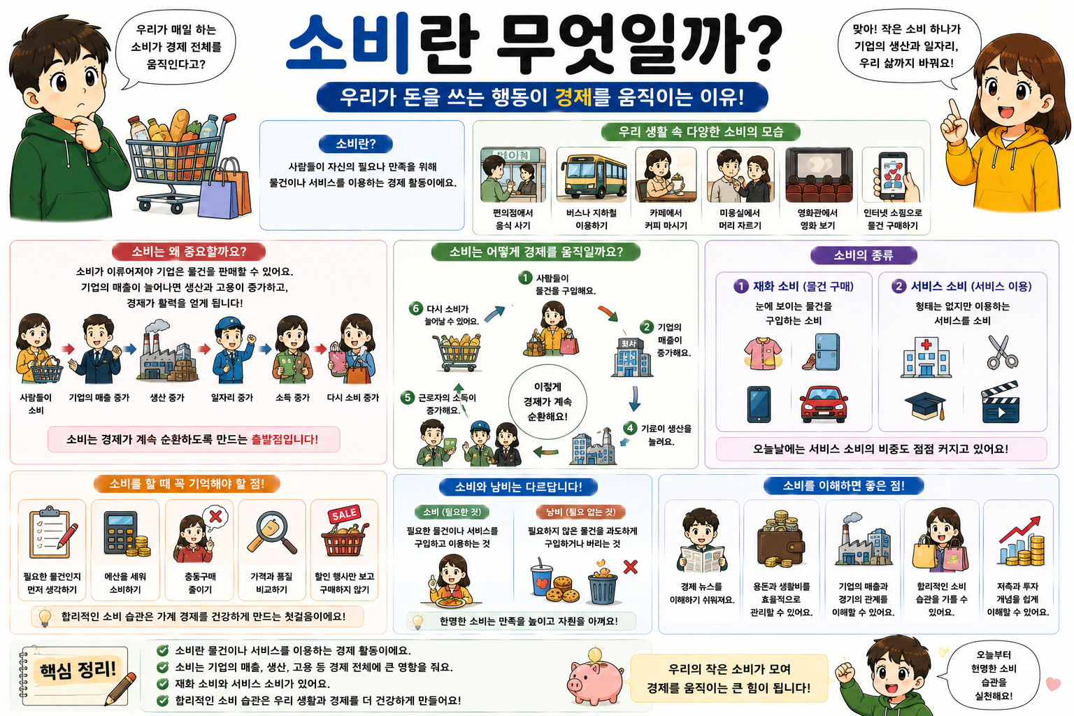 소비란 무엇일까
