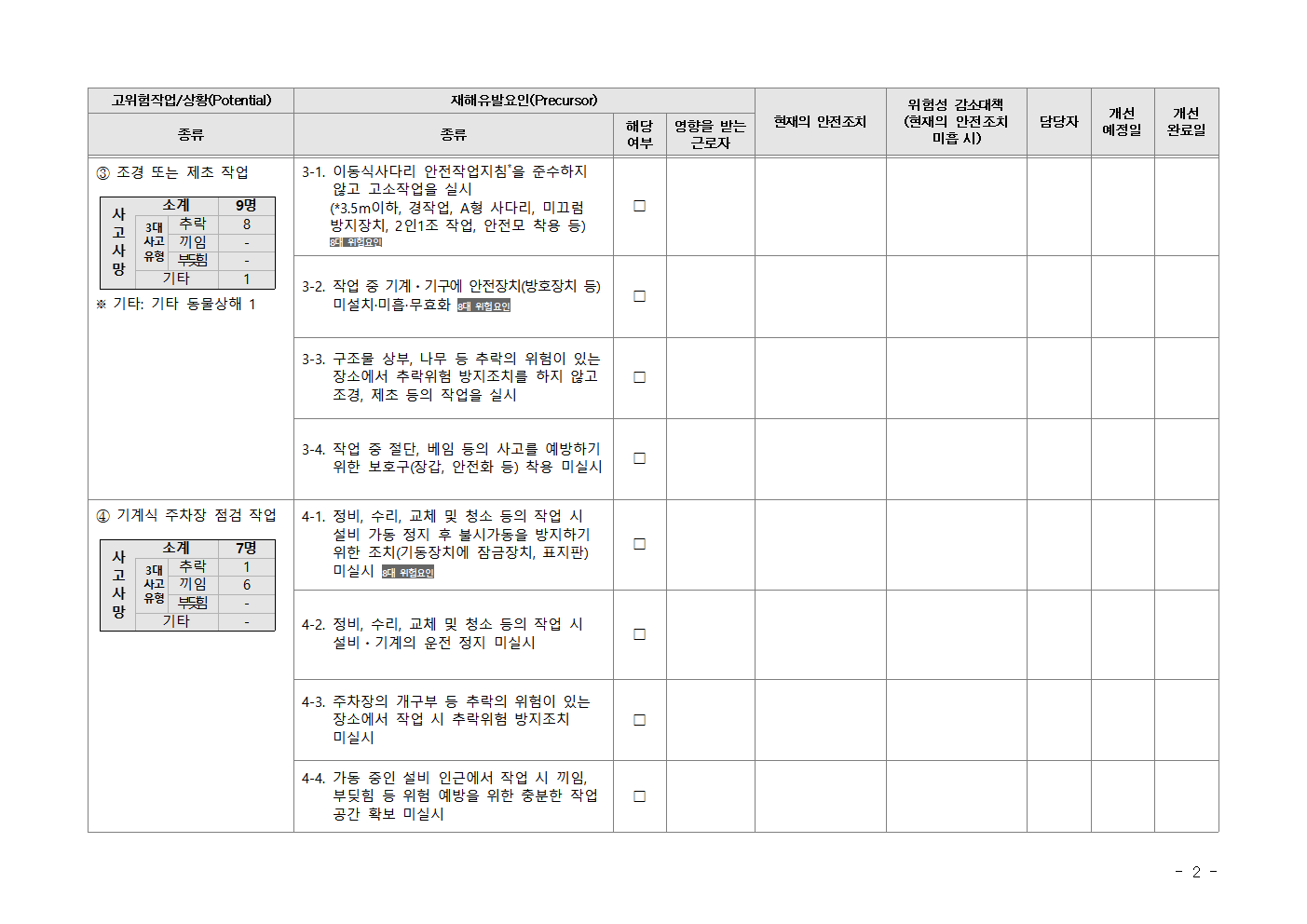 Kosha-SIF 고위험요인 체크리스트