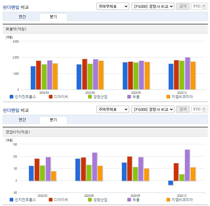 인지컨트롤스_업종분석