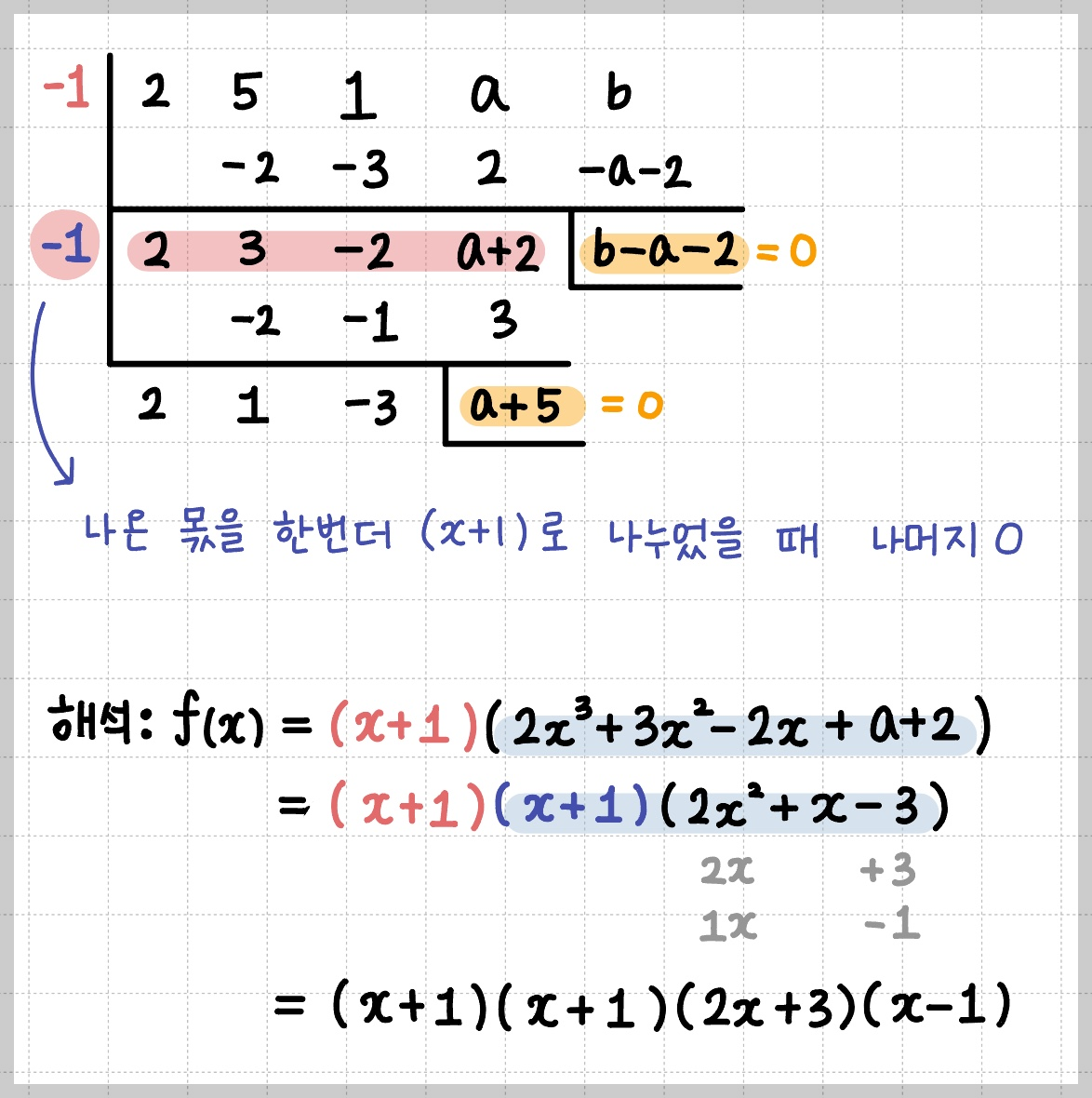 두번만 조립제법하고 결론 식을 인수분해