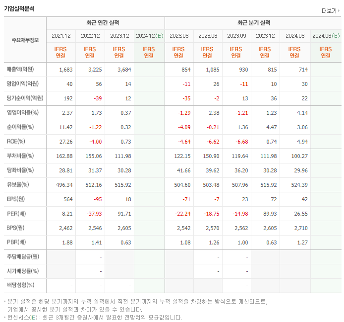 한성크린텍_실적
