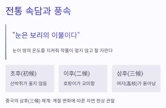 속담 풍속