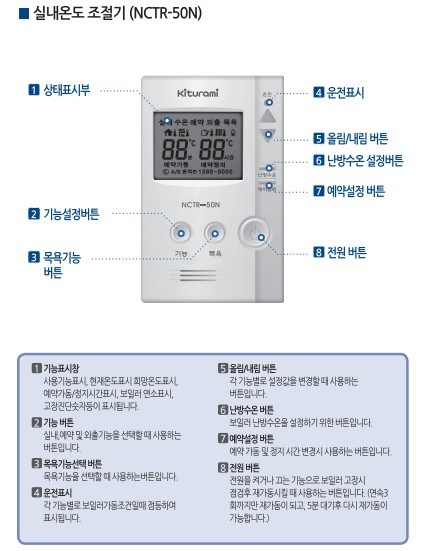 귀뚜라미보일러 사용설명서 - 저녹스AST 가스보일러(NCTR-50N) 실내온도조절기 사용방법, 설정방법