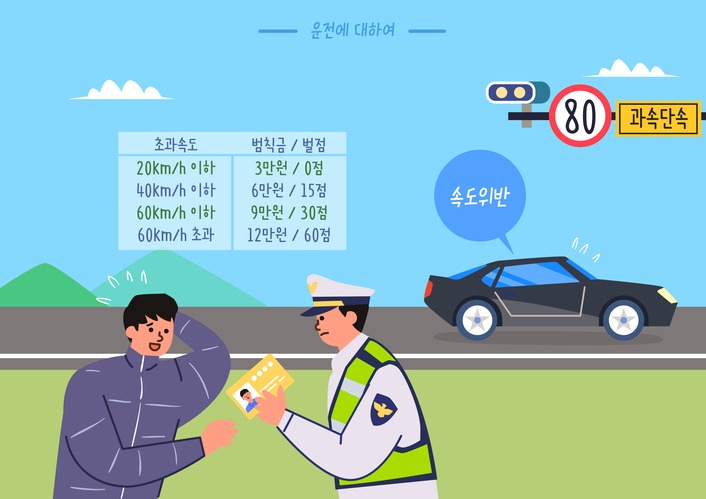 속도위반 범칙금 과태료