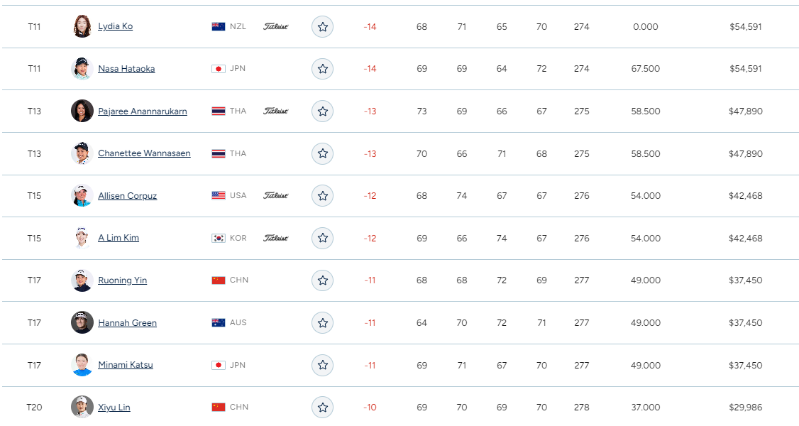 메이뱅크 챔피언십 순위별 상금