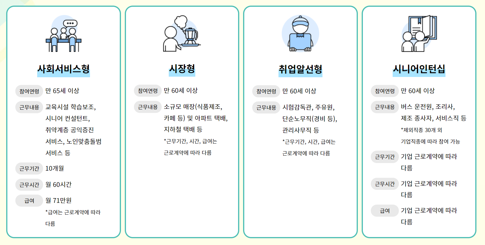 노인일자리 여기 홈페이지 신청자격