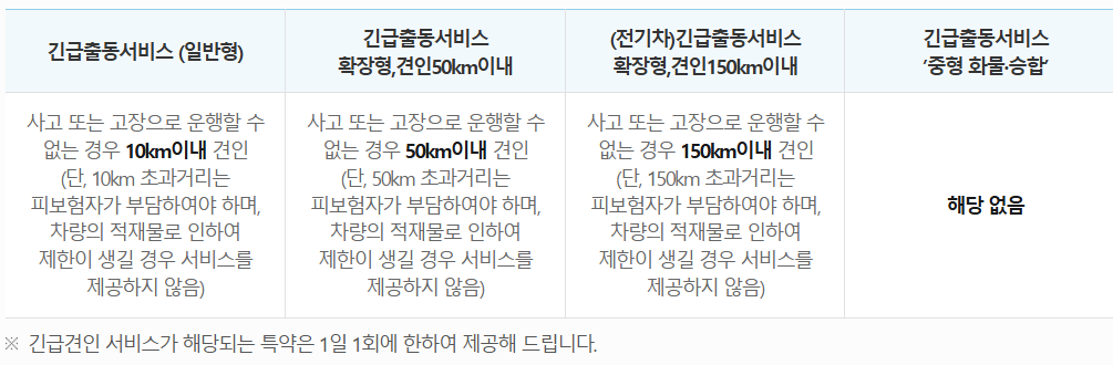 악사 긴급출동