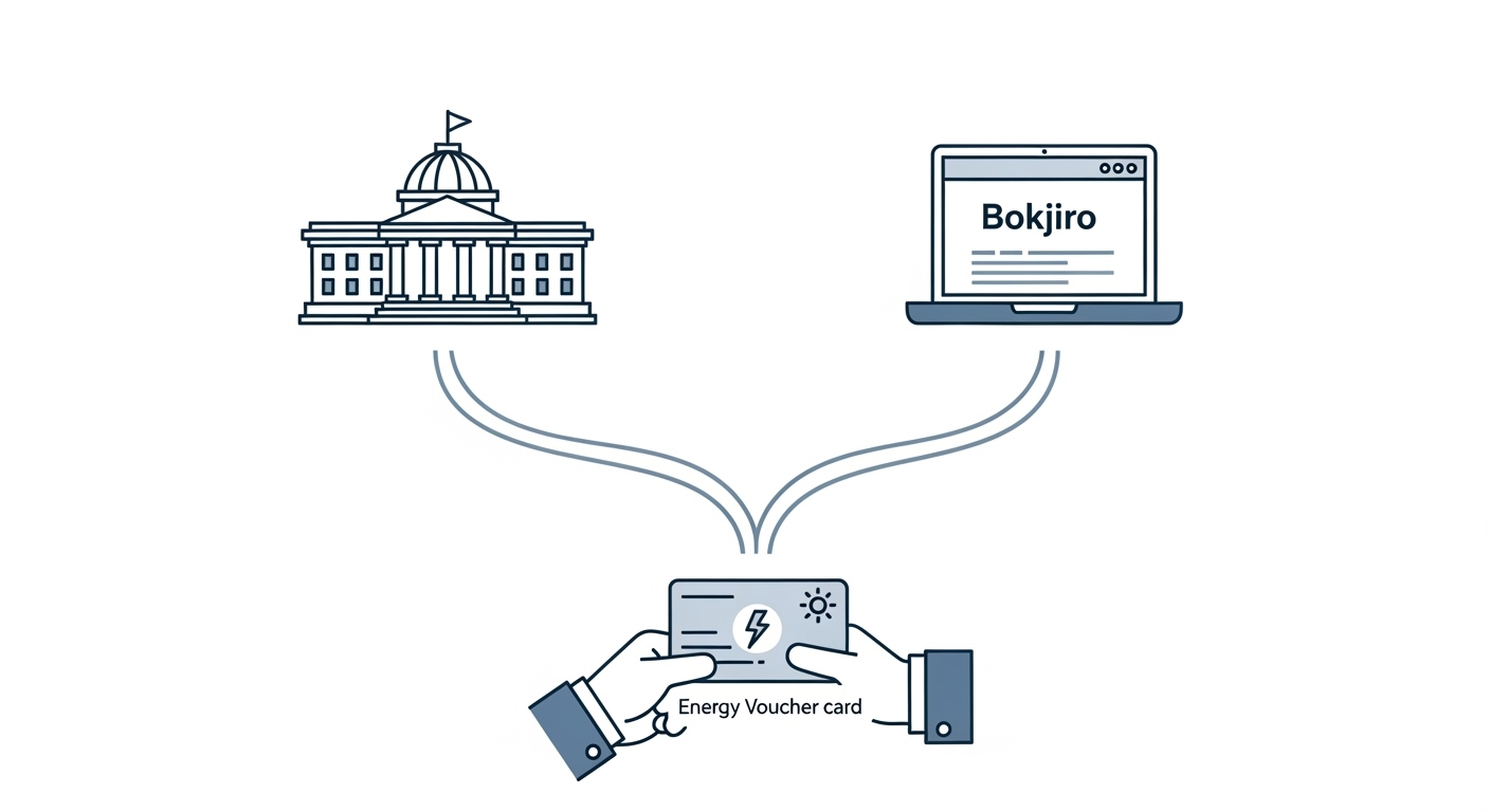 주민센터 건물과 '복지로' 웹사이트가 열린 노트북으로 가는 두 가지 신청 경로가 에너지 바우처 카드로 이어지는 깔끔한 그래픽.