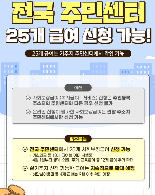 사회보장급여 신청 (기초생활보장, 차상위, 한부모)