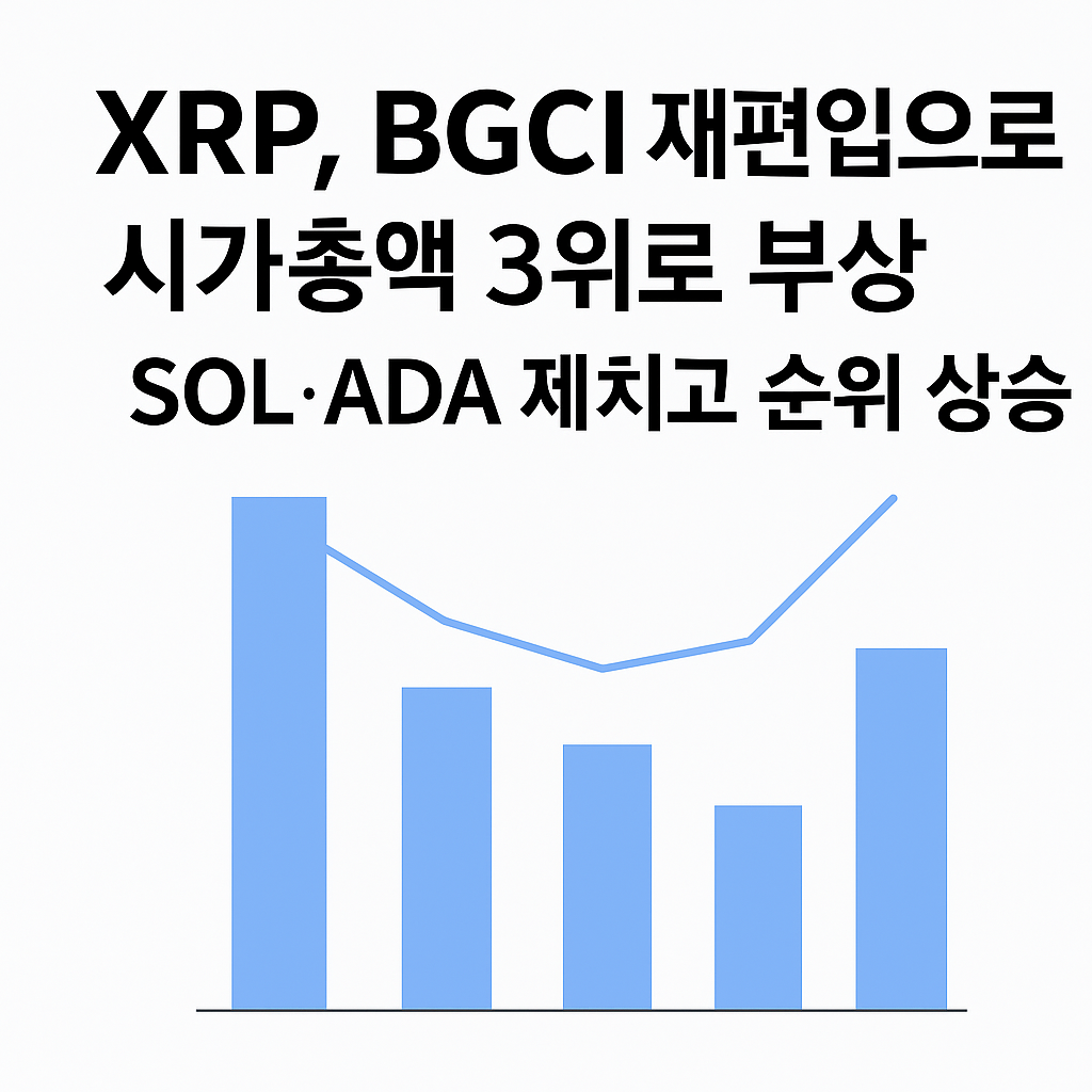 XRP BGCI 재편입 및 시가총액 3위 상승을 보여주는 썸네일 이미지