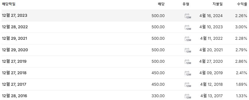 한세실업 배당금 지급일 배당락일