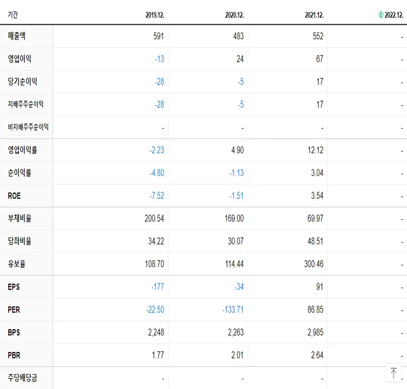 잉크테크 재무제표