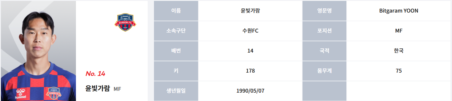 윤빛가람 (울산 현대) 프로필