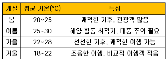미야코지마 날씨