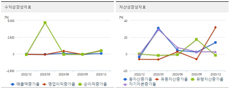 한미반도체주식성장성