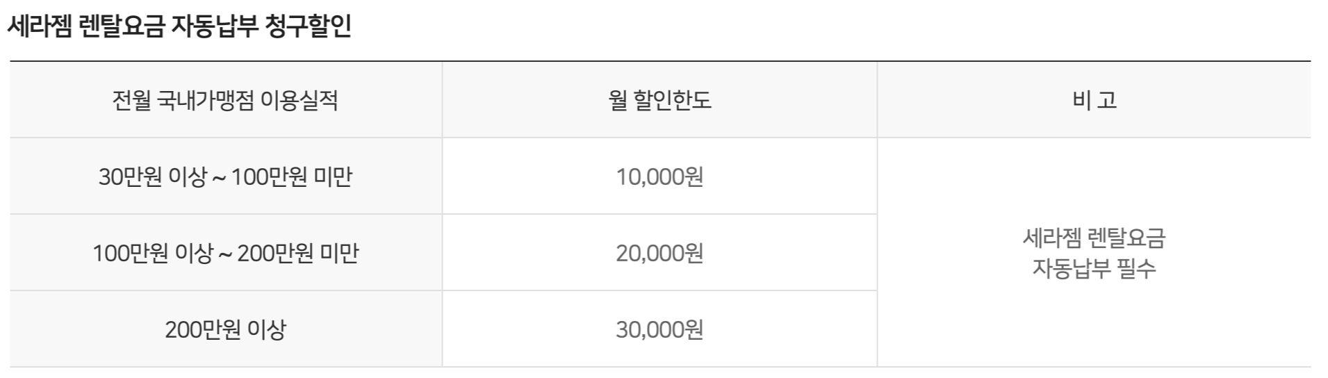 우리카드 렌탈요금 청구할인