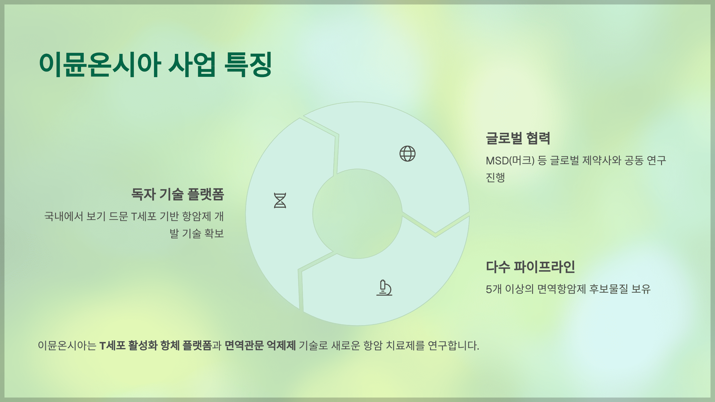 이뮨온시아 제대로 준비하는 방법 한눈에 보기