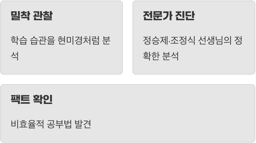 1타 강사의 ‘공부 병원’&#44; 정확한 진단부터