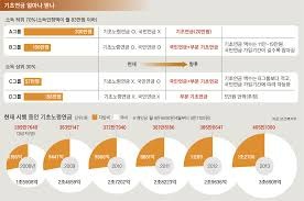 노령연금 수급자격