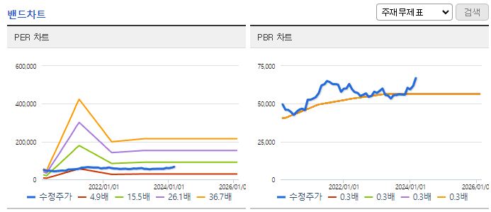 신영증권_밴드차트