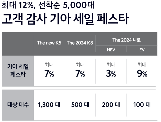 2024 코리아 세일 페스타 기아자동차 할인 혜택 이벤트
