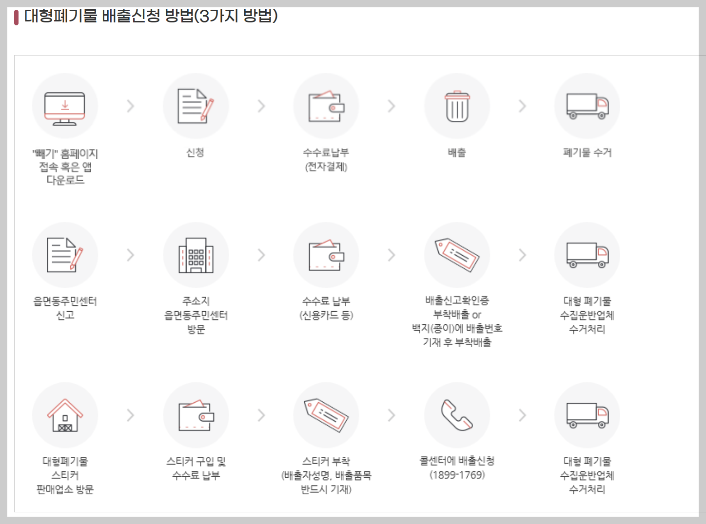 용인시 대형폐기물 버리기 방법 3가지