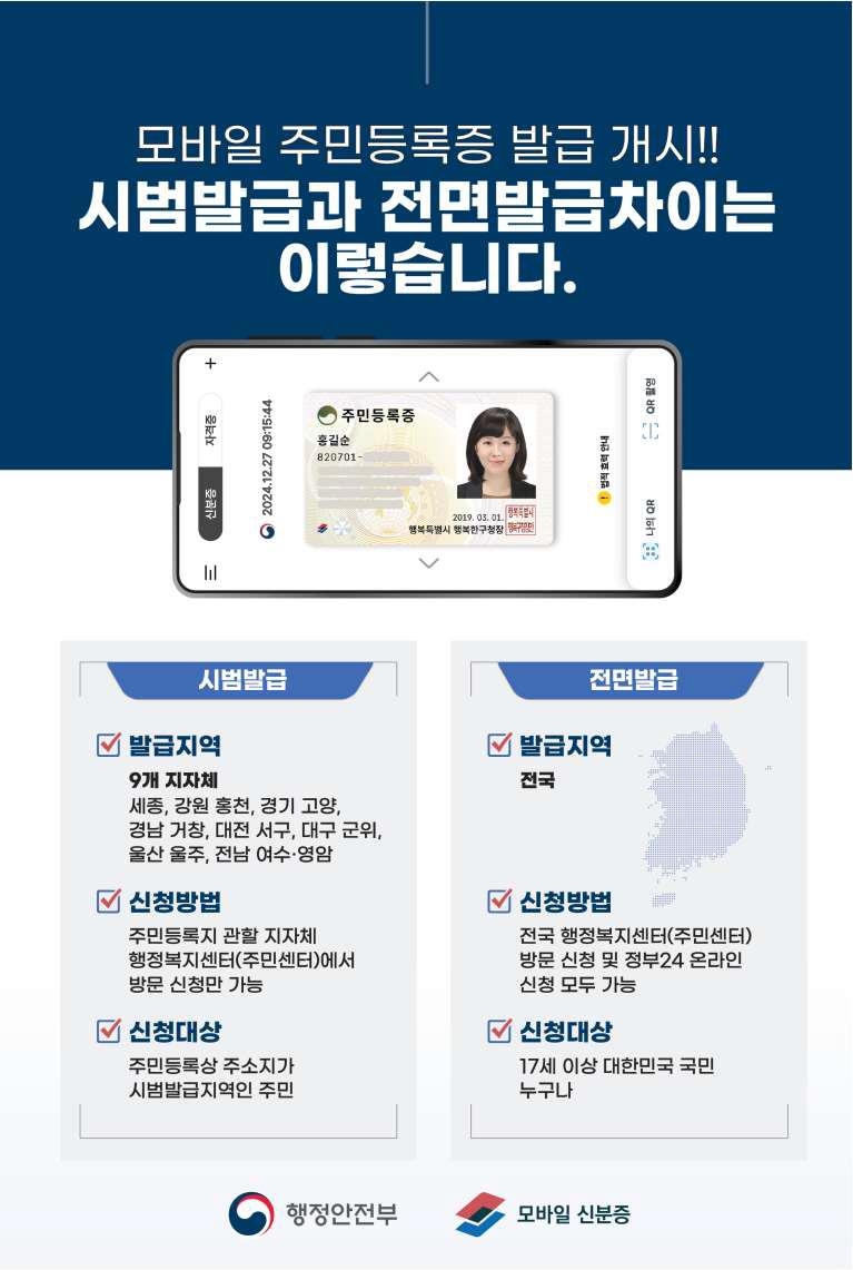 모바일 주민등록증 발급 - 신청 방법,장점,사용처,활용법까지!
