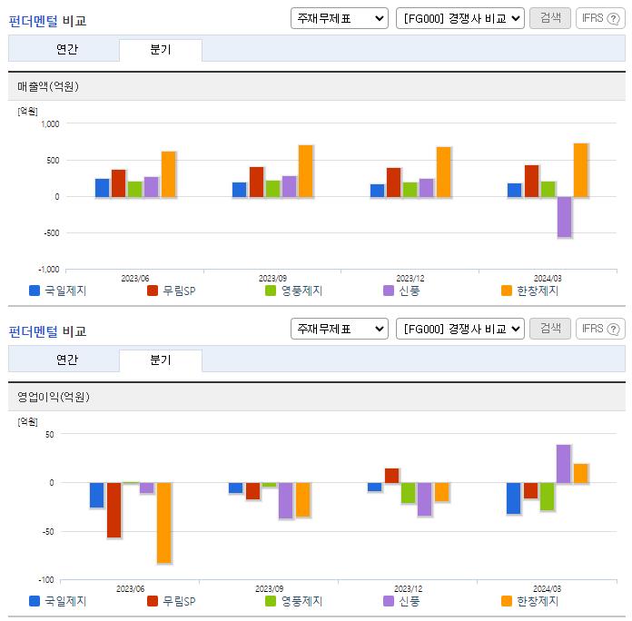 국일제지_업종분석