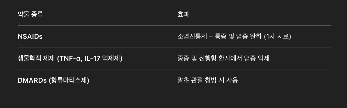 약물치료