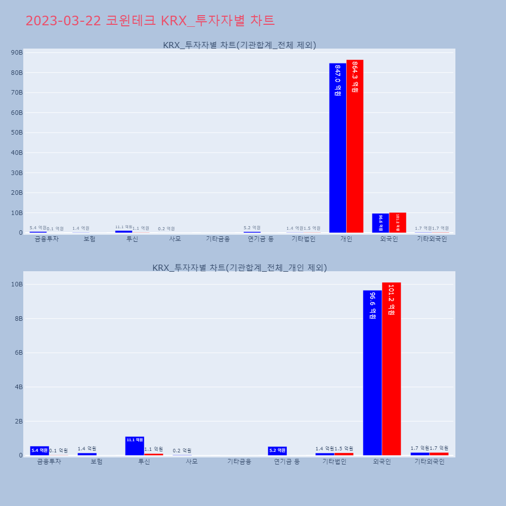 코윈테크_KRX_투자자별_차트