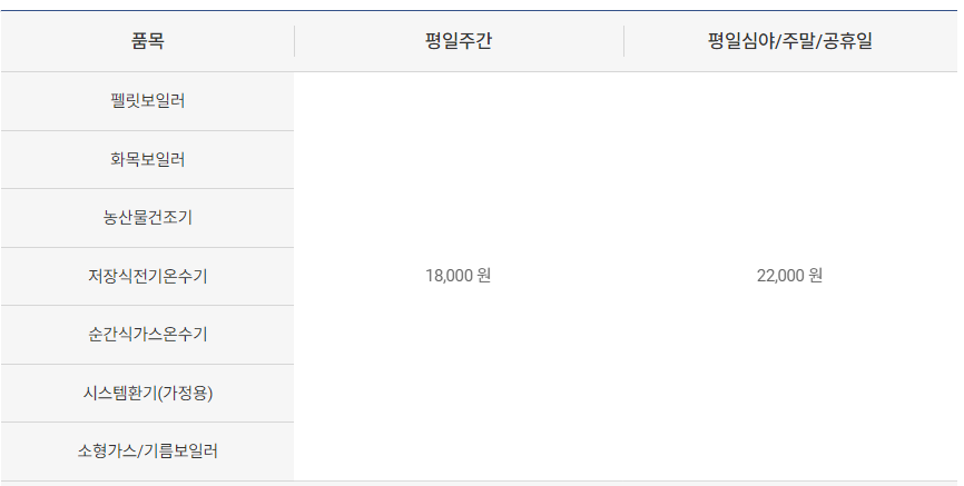 경동나비엔 보증기간