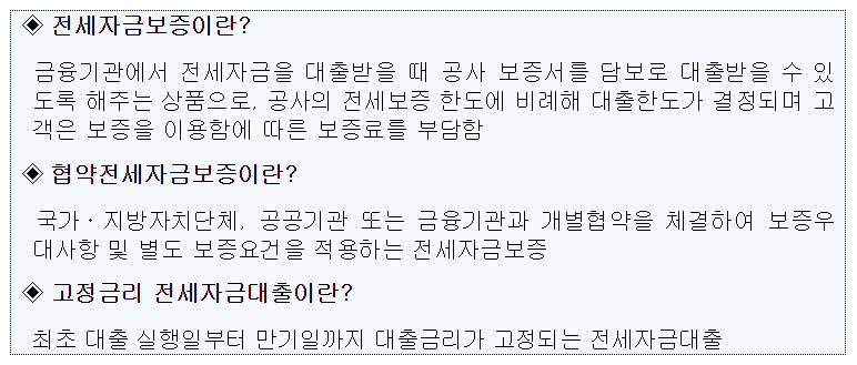 전세자금대출-관련-용어-해설