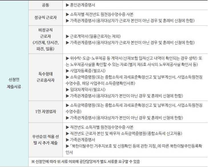 혼례비 증빙서류