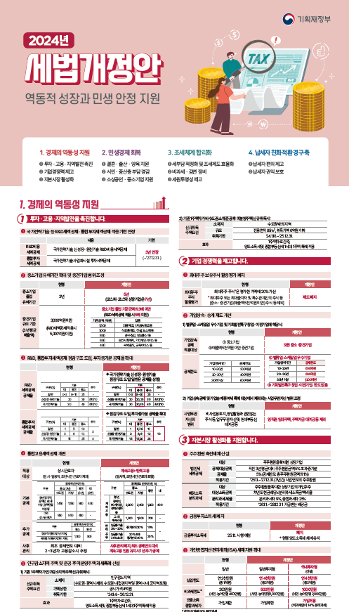 2024년 세법개정안 발표 상속세 등 대폭 개편