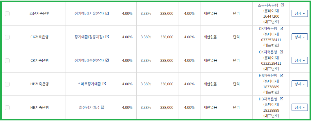 저축은행 정기예금 금리 순위