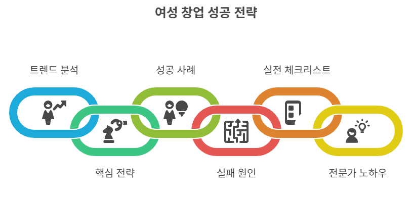 여성창업 트렌드와 실전 전략