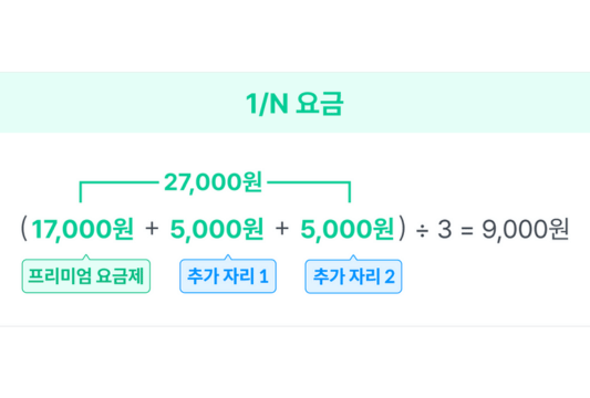 넷플릭스 요금 할인 어플추천