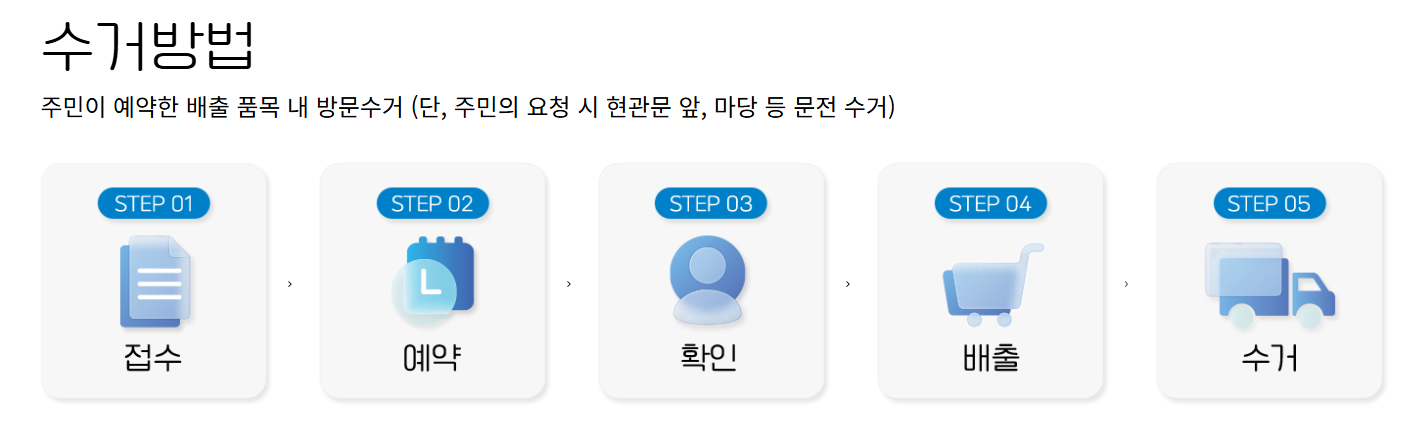 폐가전 무상수거 서비스 신청방법