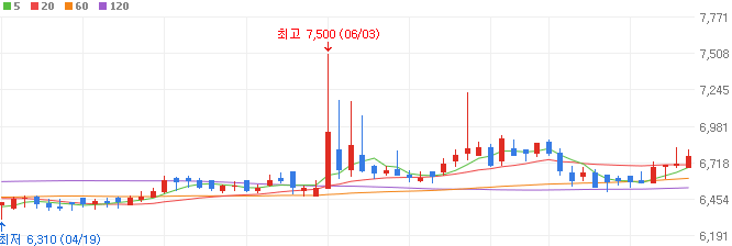 건자재-관련주-한국주철관-주가