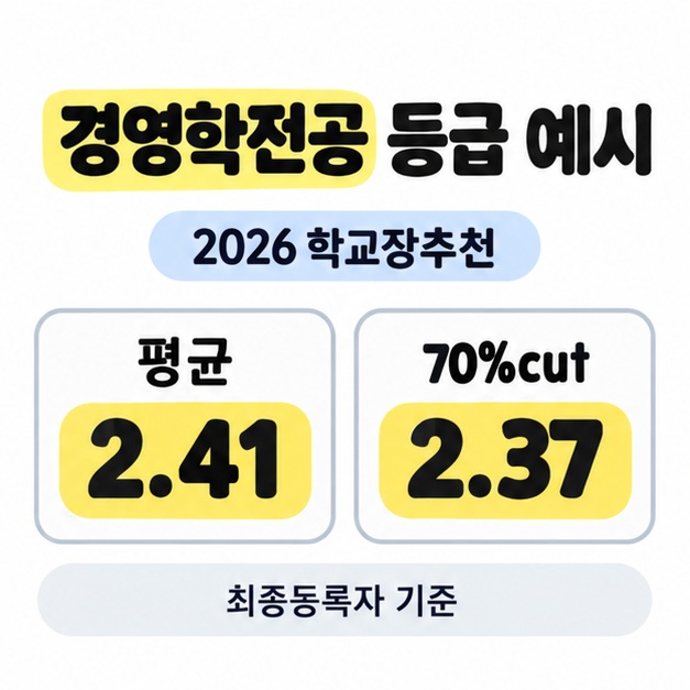 2026학년도 학교장추천전형 경영학전공의 최종등록자 평균 2.41등급과 70%cut 2.37등급을 나란히 보여주는 카드
