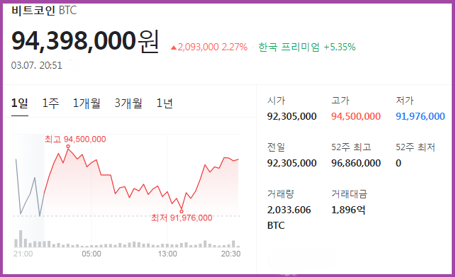 비트코인 최신뉴스 정식화폐