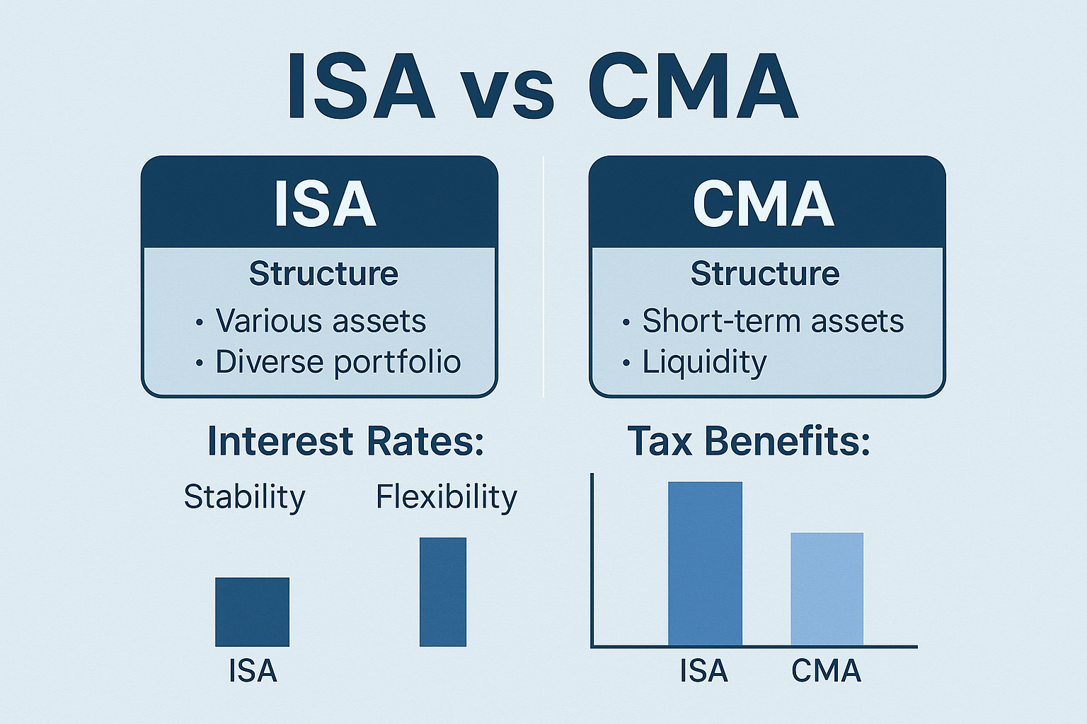 "ISA와 CMA 차이"에 대한 이미지입니다.