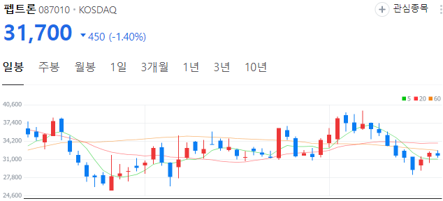 비만치료제-관련주-펩트론-주가