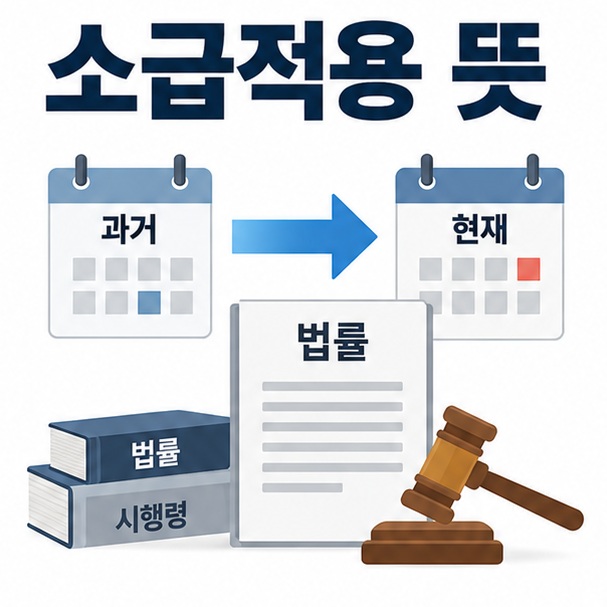 과거와 현재를 연결하는 화살표와 법률 문서를 배경으로 소급적용 뜻이라는 글자가 중앙에 놓인 법률 용어 인포그래픽