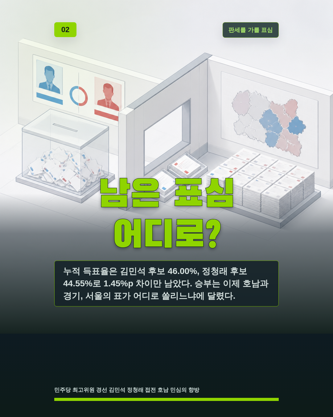 남은 표심 어디로?