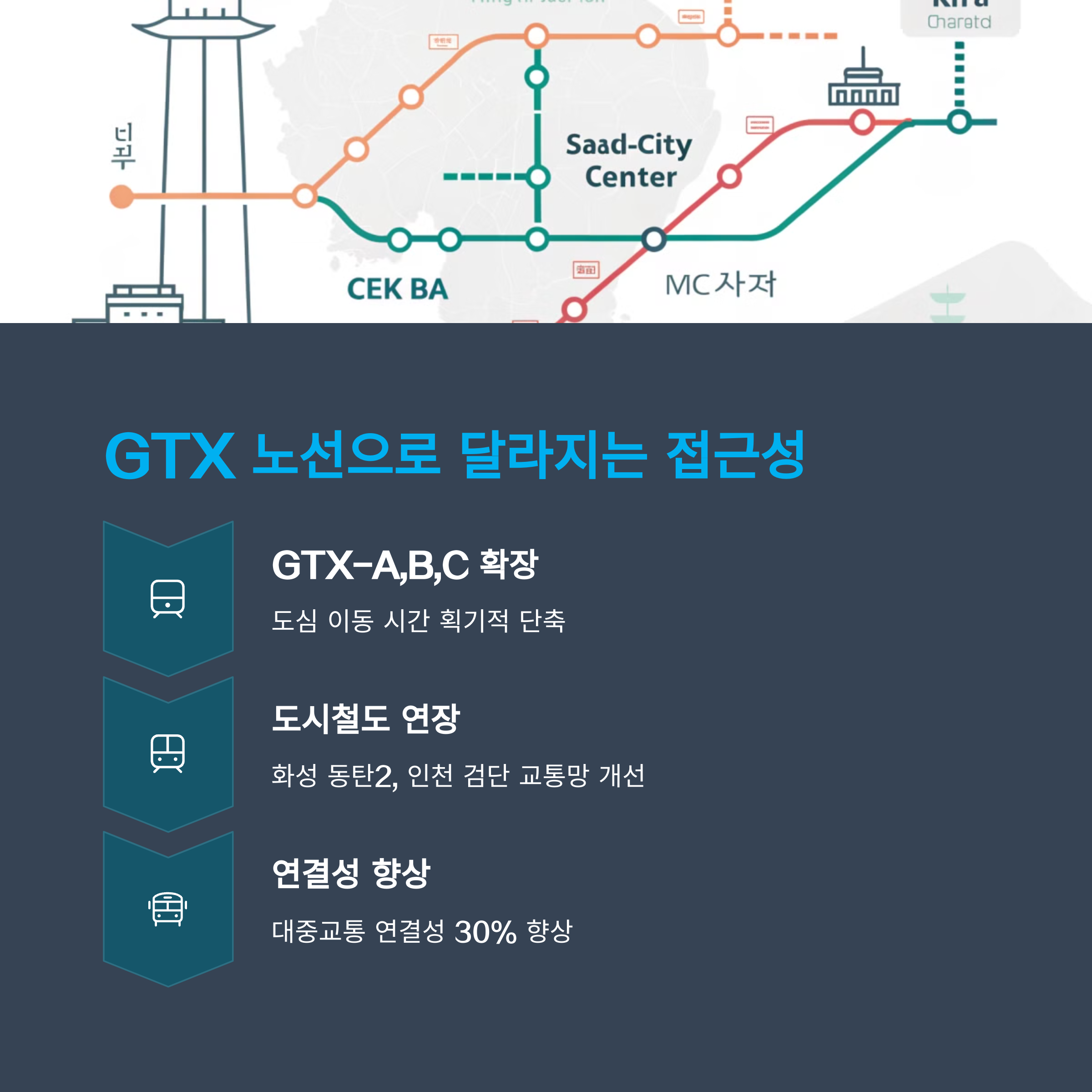 GTX 노선