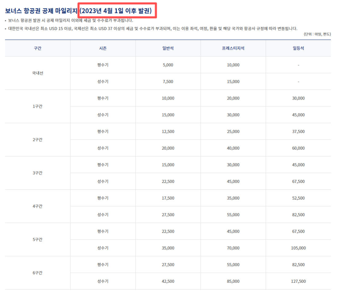 대한항공 마일리지