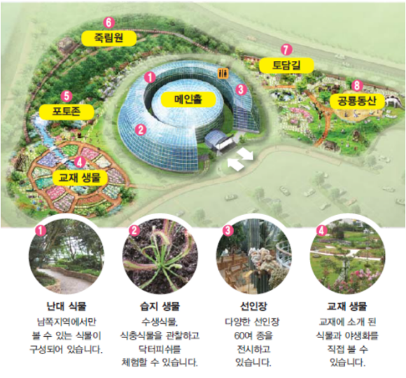 국립중앙과학관 생물탐구관 전체